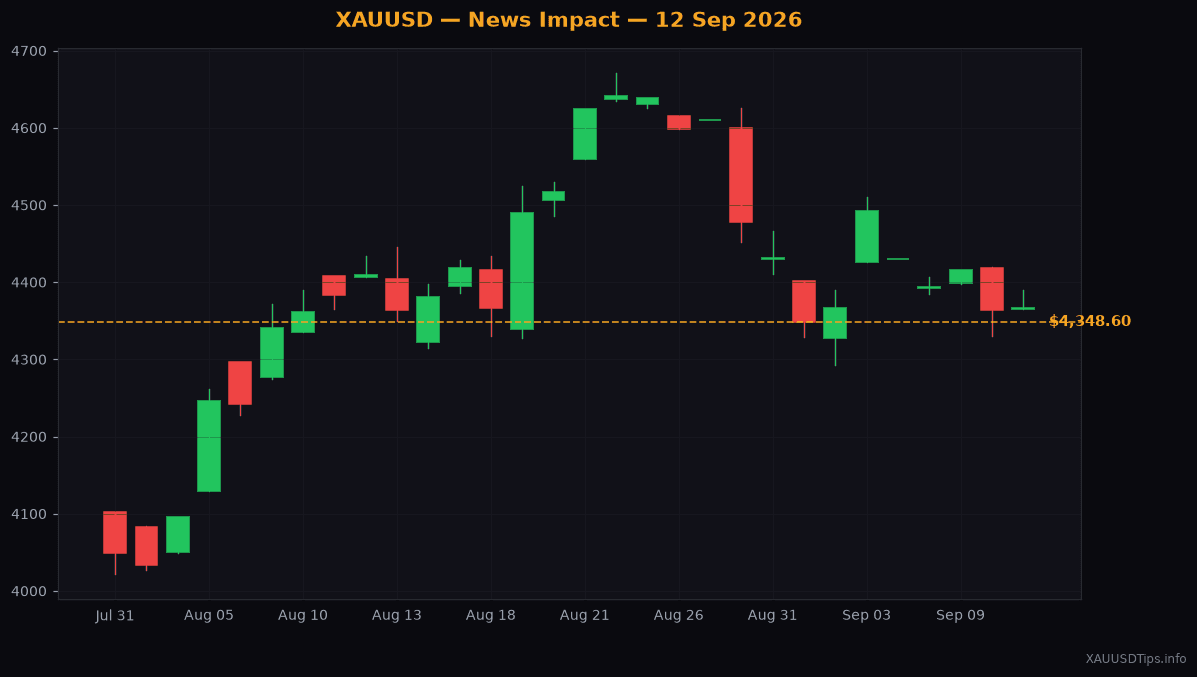 US Inflation vs Geopolitical Fear: Where Gold Goes Next