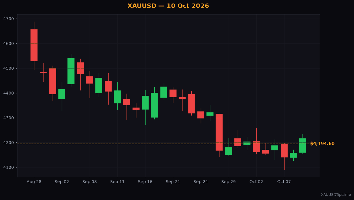 Gold Jumps $59 Today: What Tariff News Means for You (10 Oct 2026)