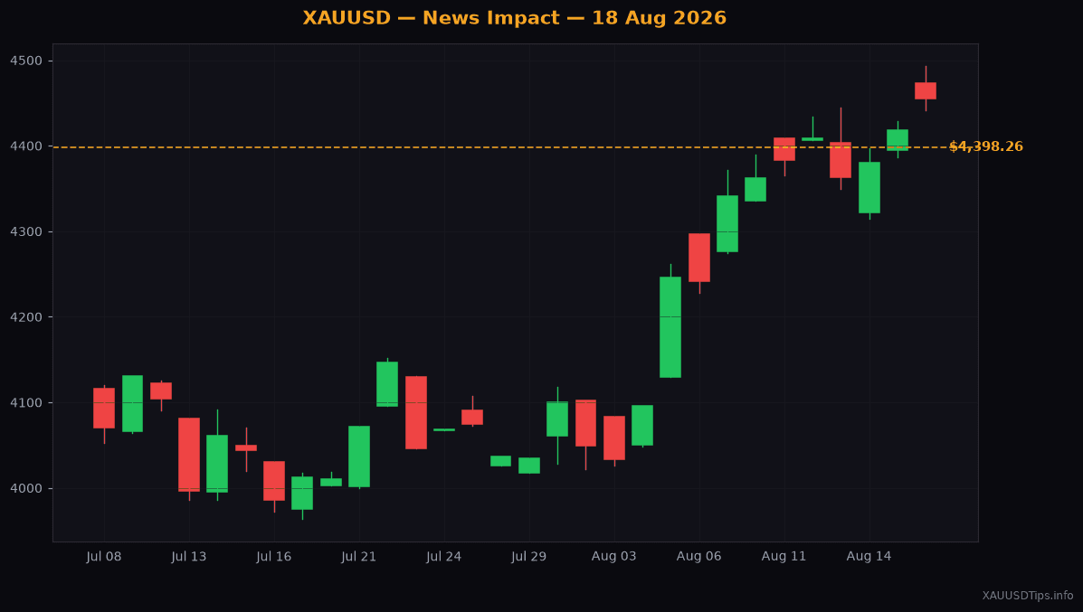 Gold Spikes to $4,398 as Strait of Hormuz Shutdown Sparks Fear